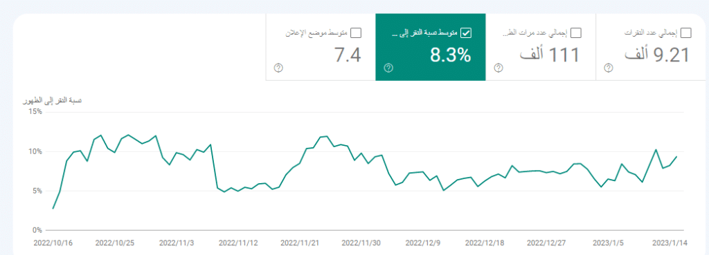 مقاييس تحسين محركات البحث