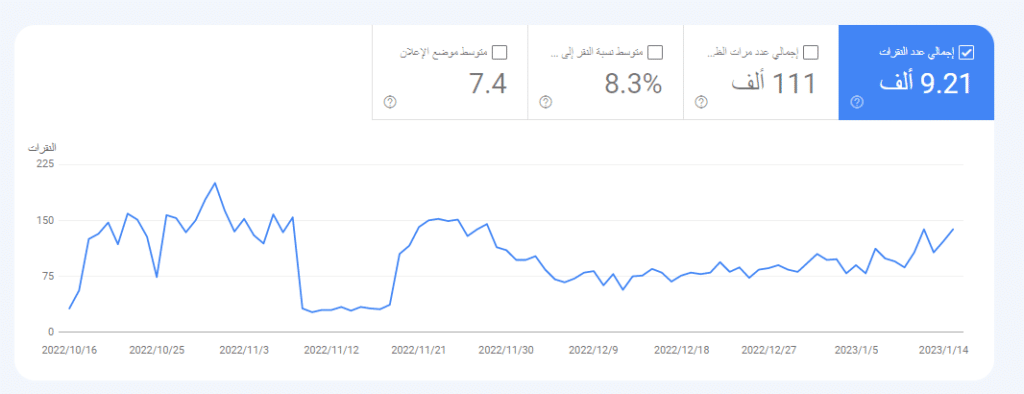 مقاييس تحسين محركات البحث