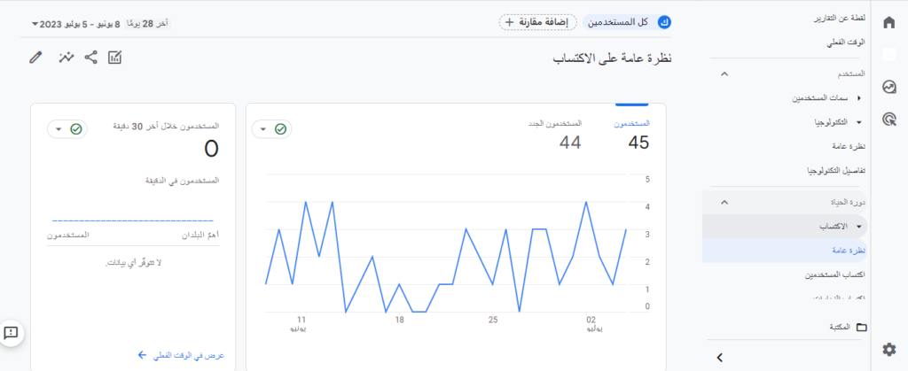تقارير إحصائيات جوجل 4