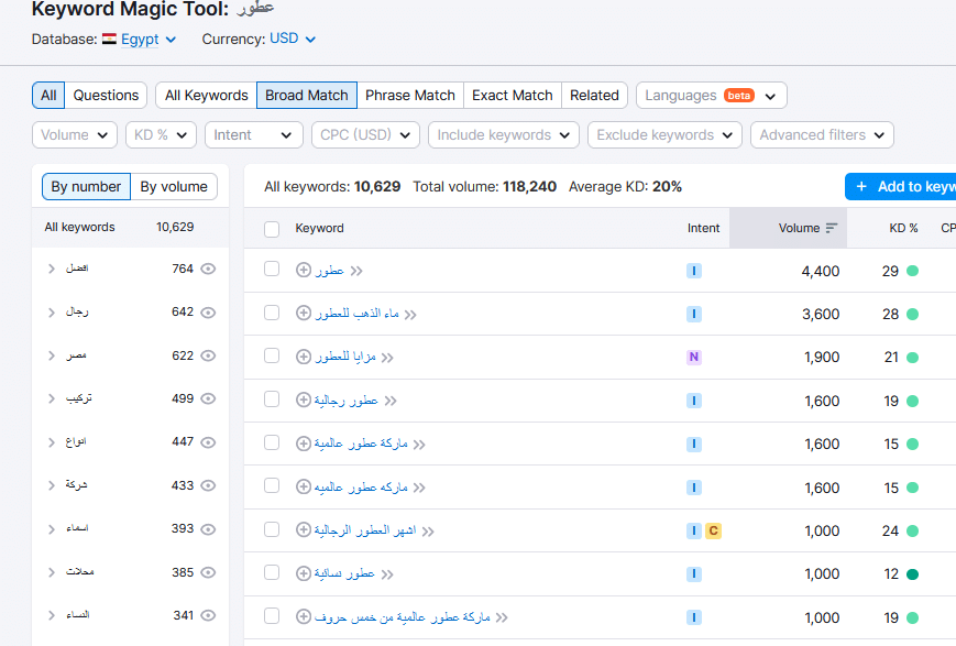 تحسين محركات البحث للمتاجر semruch