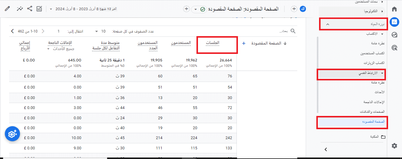 تقرير الصفحات المقصودة حسب أقل عدد من الجلسات