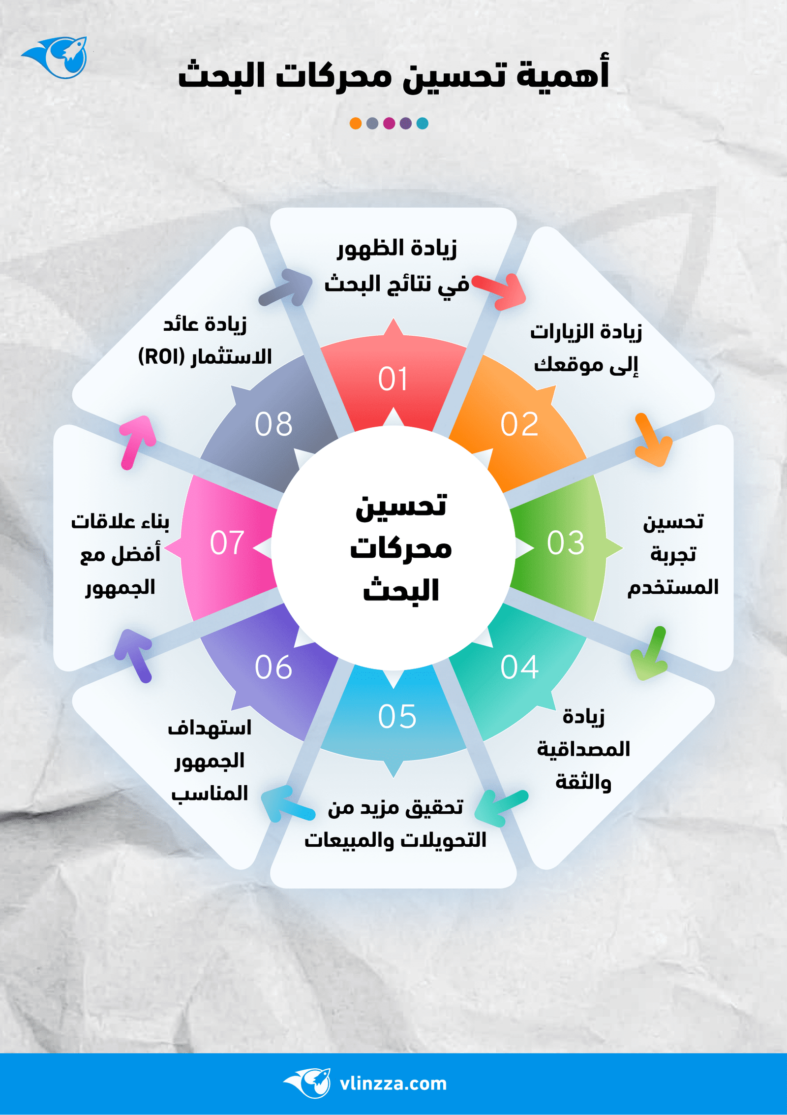 أهمية تحسين محركات البحث